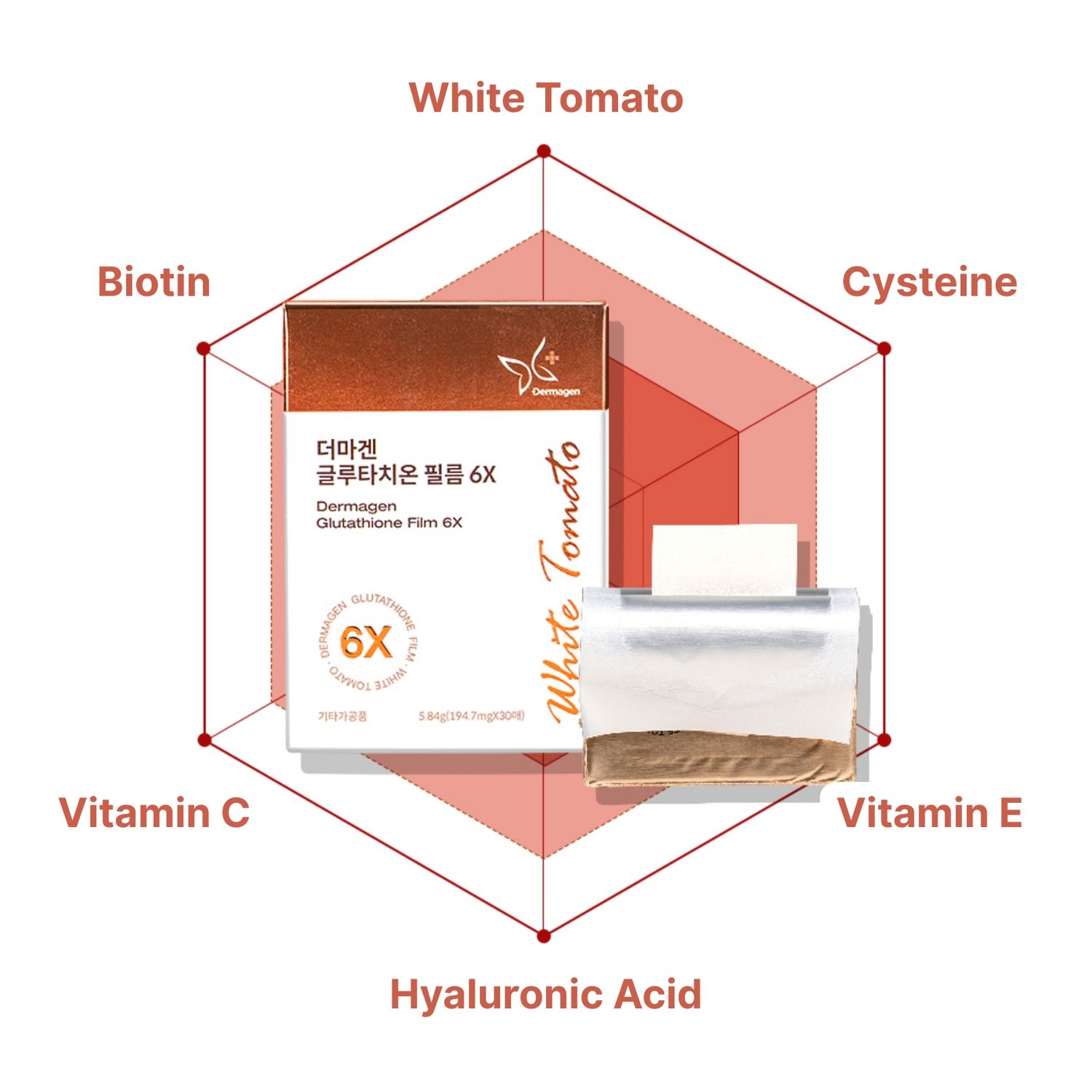 Dermagen Glutathione Film 6X