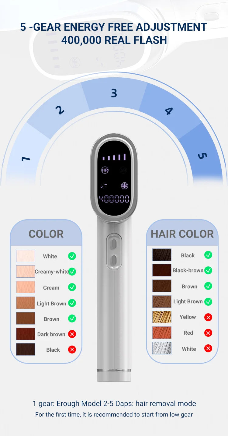 bloop Premium IPL Hair Removal & Skin Rejuvenation Device